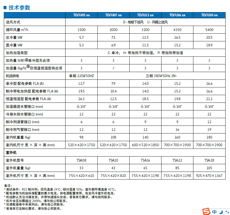 伊頓機房精密空調(diào)